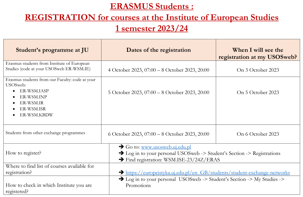 erasmus students registration table